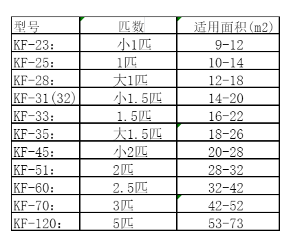 镜湖空调维修